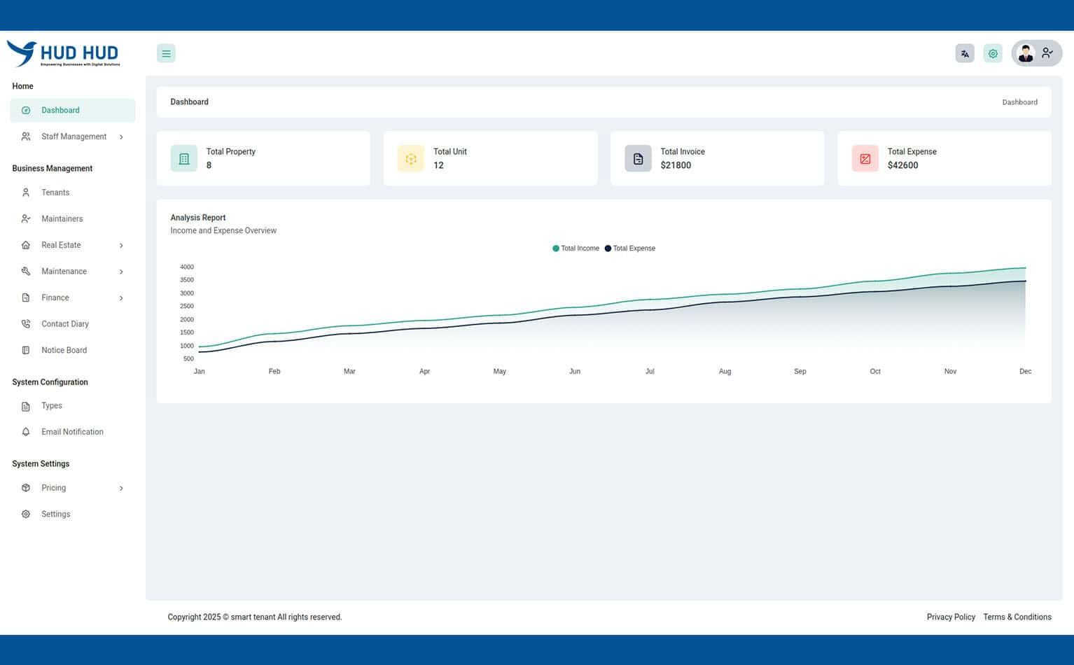 Property Management System